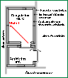 Layout básico do local da resturação